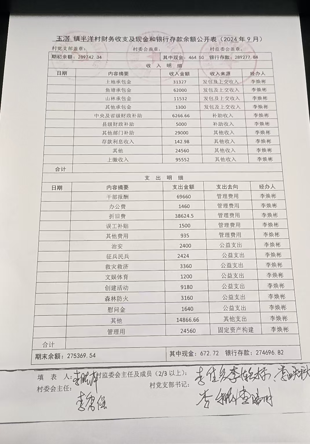 滘镇半洋村财务收支及现金和银行存款余额公开表发布时间:2024-10-30 15:19:25
