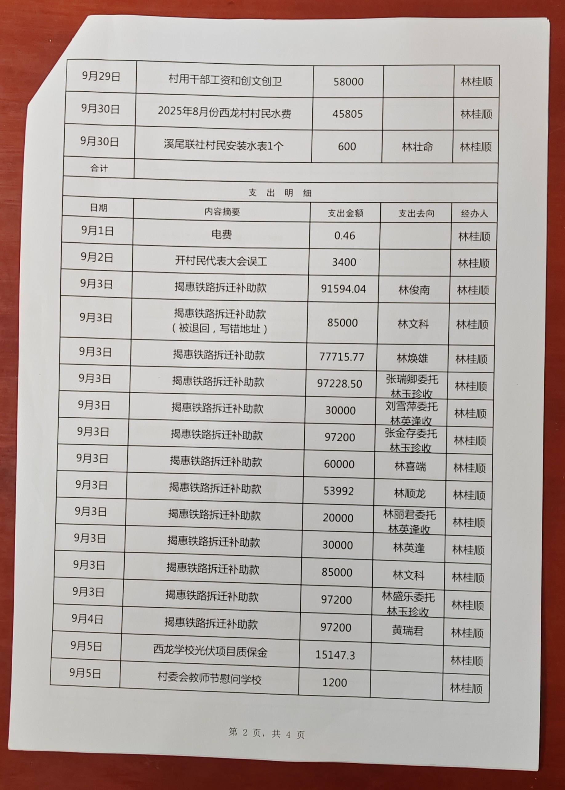 揭东区党群服务平台