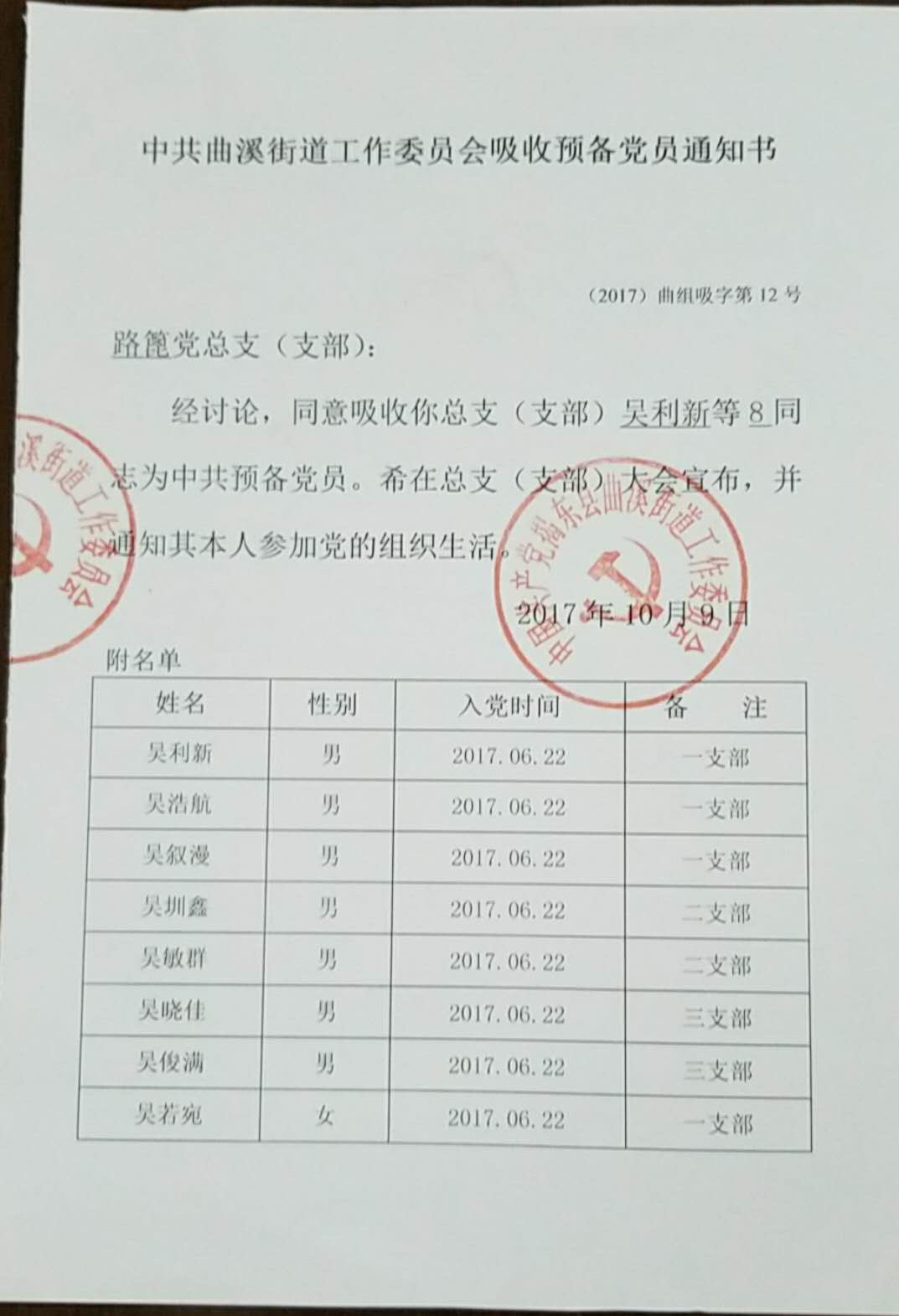 2017年6月份吸收预备党员名单