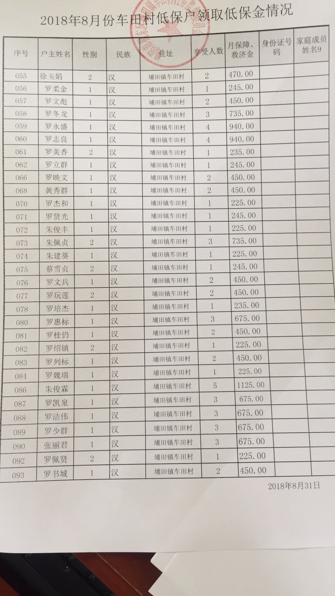 )务公开返回列表2018年8月低保户领取低保金情况发布时间:2018-09-06 14:38:57
