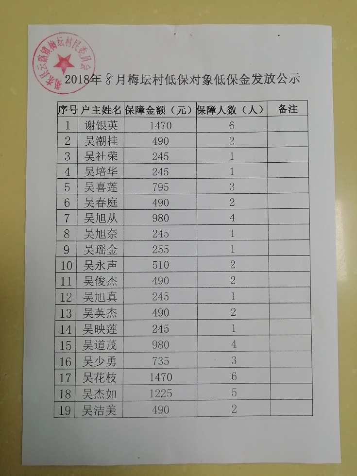 作 >村（居）务公开返回列表2018年8月低保户名单发布时间：2018-09-29 11:54:45