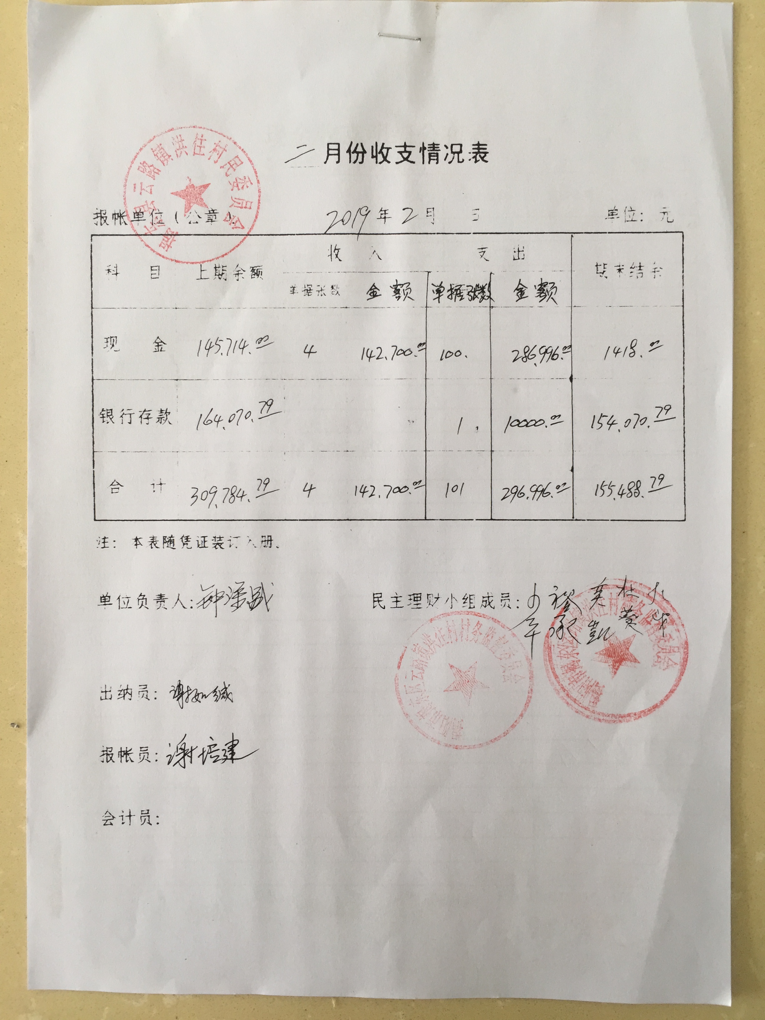 织运作 >集体经济返回列表2019年2月30日集体经济 发布时间：2019-03-13 09:43: