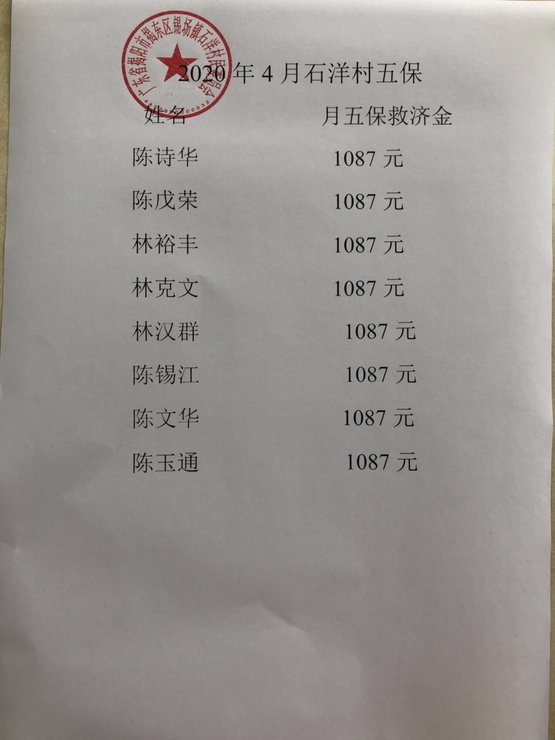 2020年石洋村4月份五保户名单
