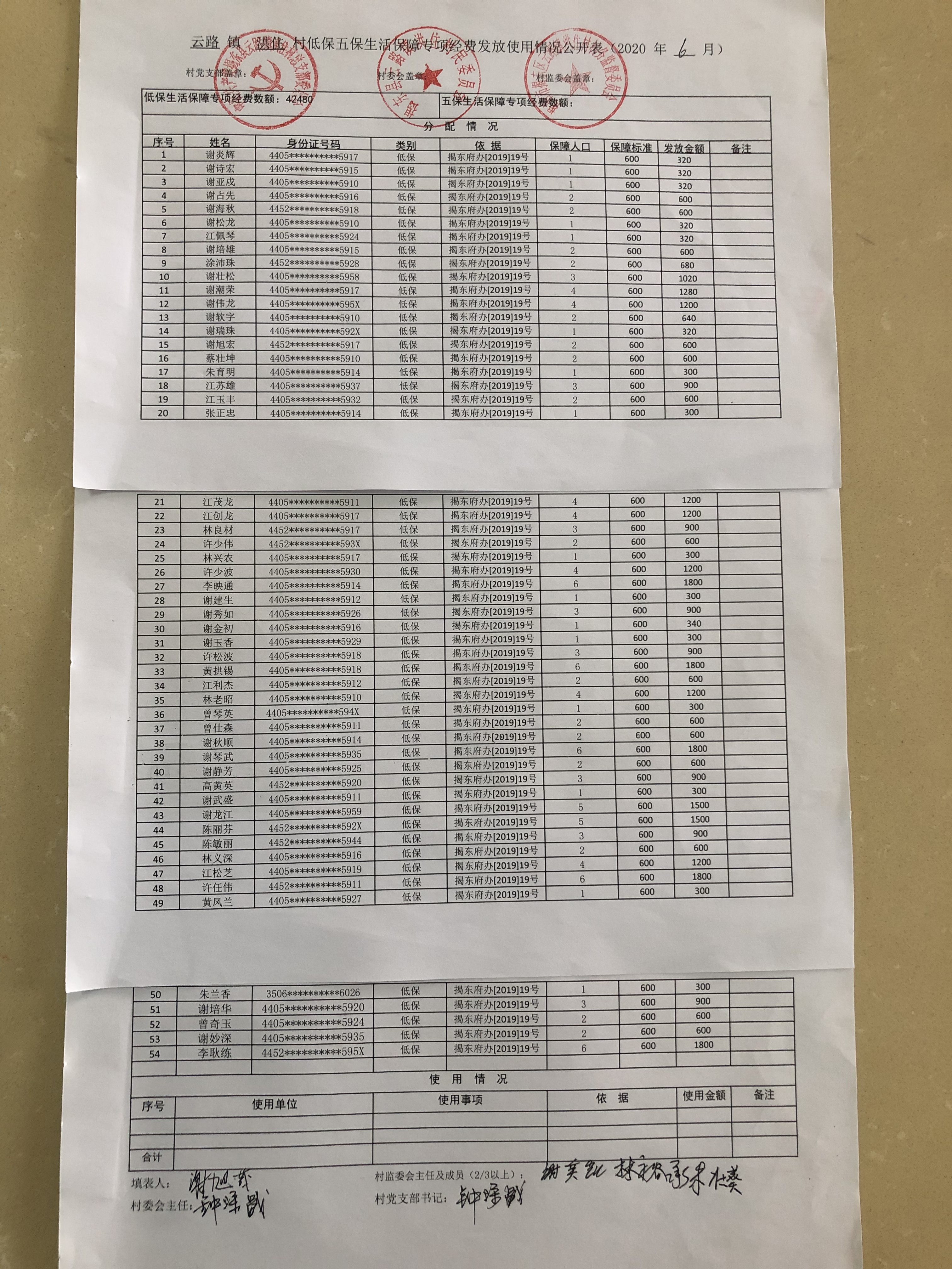 公开返回列表2020年06月低保对象低保金发放公示 发布时间：2020-08-17 14:58:50