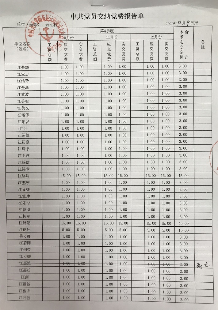 2020年第四季度中共党员交纳党费报告单