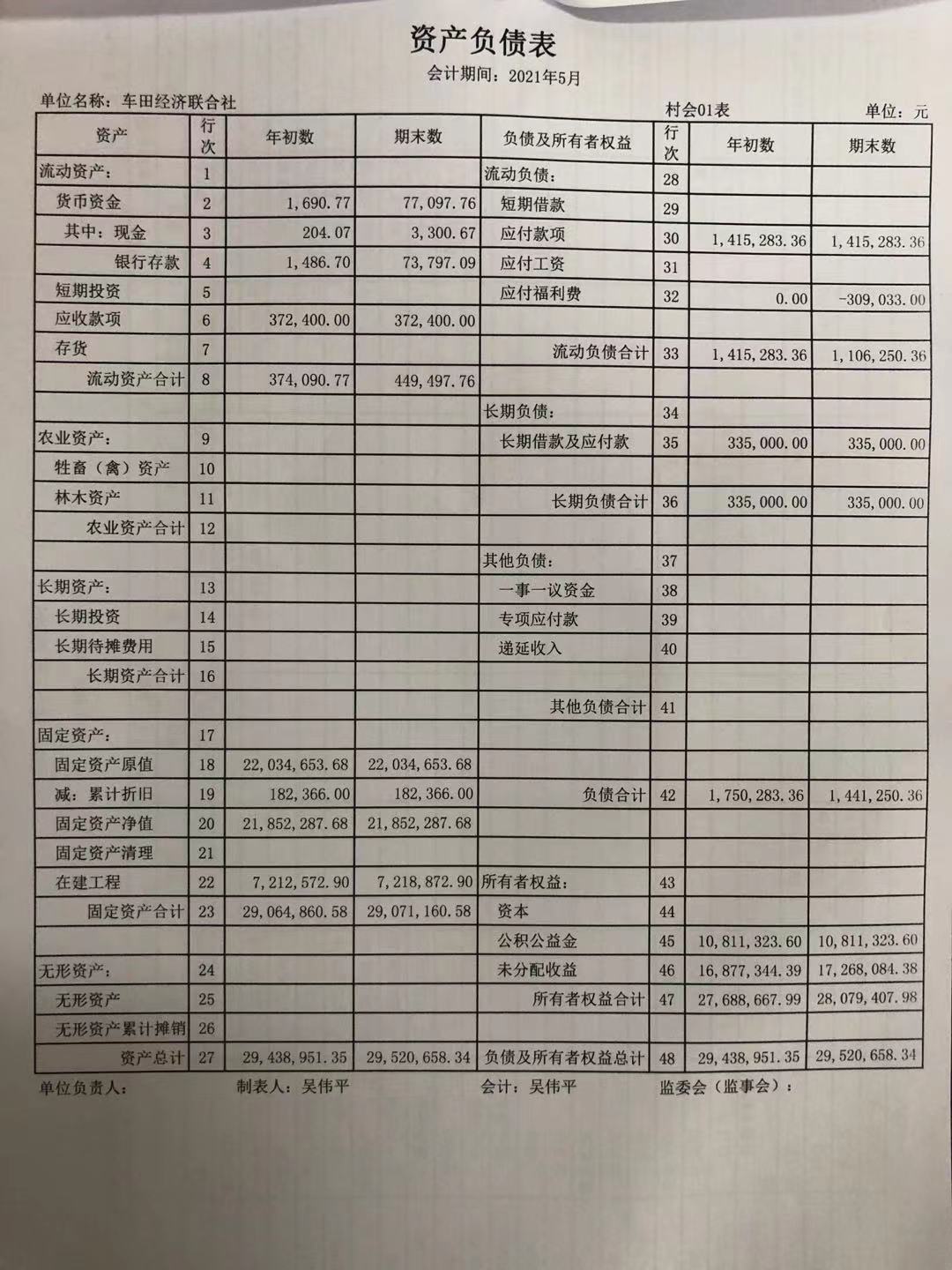 织运作 >三资管理返回列表2021年5月份资产负债表发布时间：2021 08 18 10:37:08