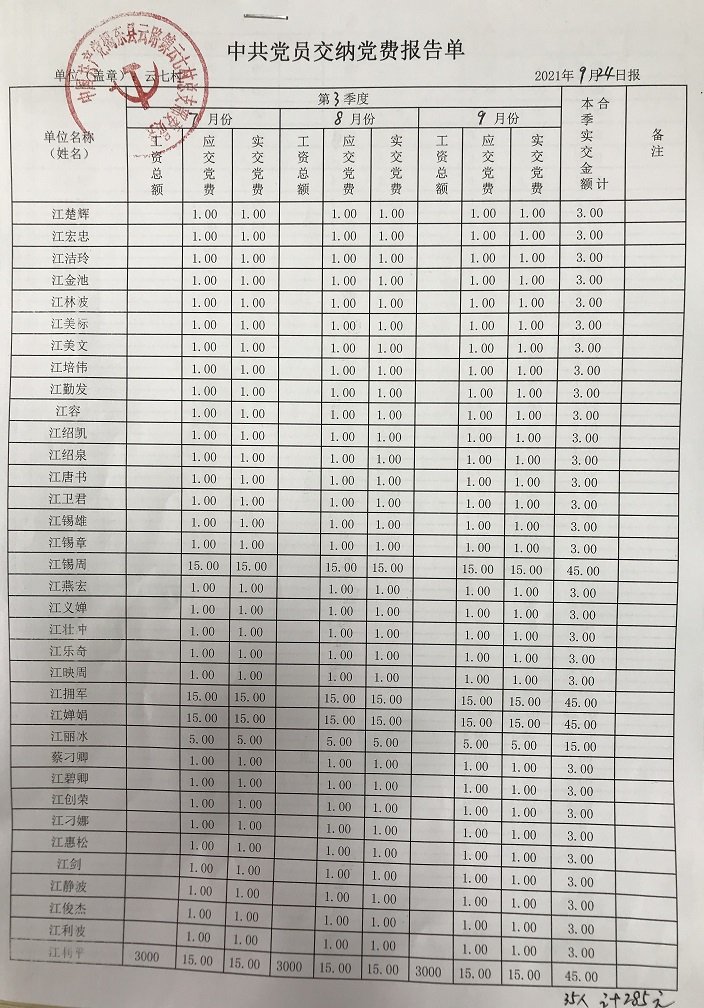 2021年第三季度中共党员交纳党费报告单