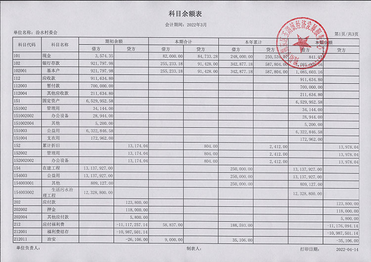 汾水村2022年03月份经济组织